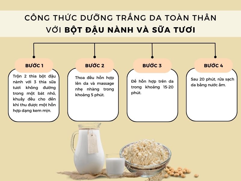 Làm trắng da toàn thân với bột đậu nành và sữa tươi