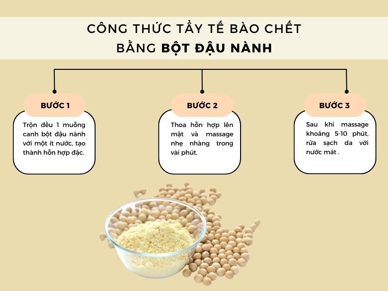 Tẩy tế bào chết bằng bột đậu nành
