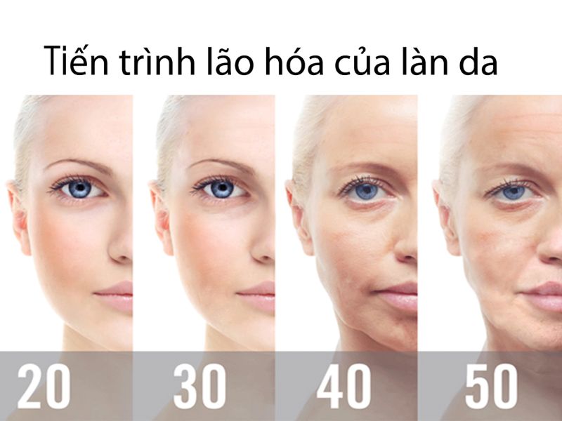 chăm sóc da theo độ tuổi