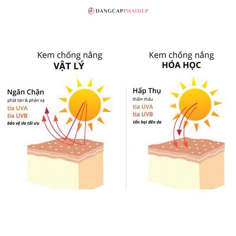 Tùy vào tình trạng da, nhu cầu để lựa chọn kem chống nắng cho body phù hợp nhất.