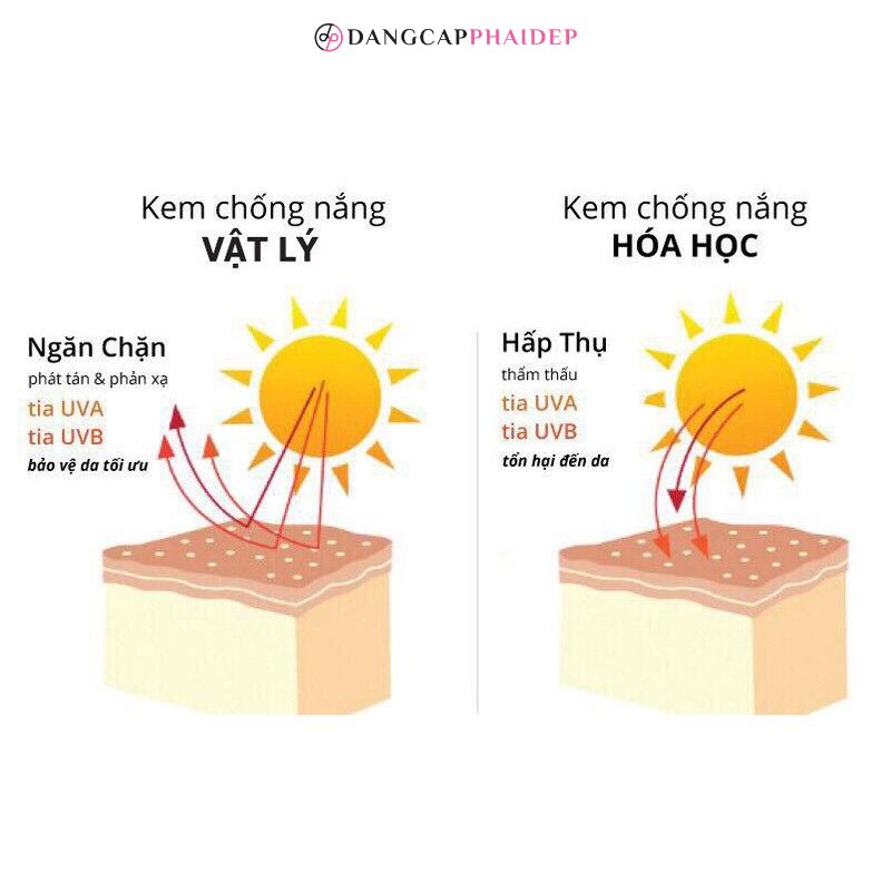 Phân biệt kem chống nắng vật lí và hóa học.